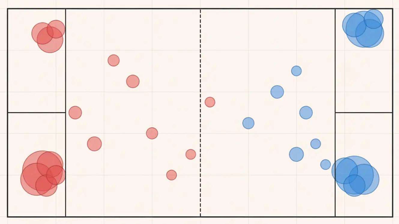 Court positioning heat map
