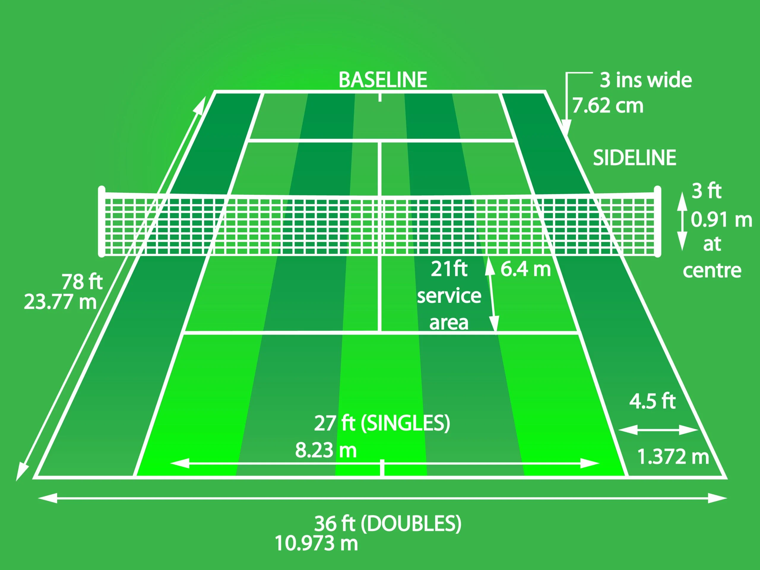 Tennis court dimensions and layout